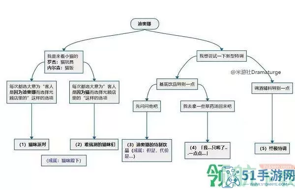 《原神》凯亚的邀请任务活动5如何完成