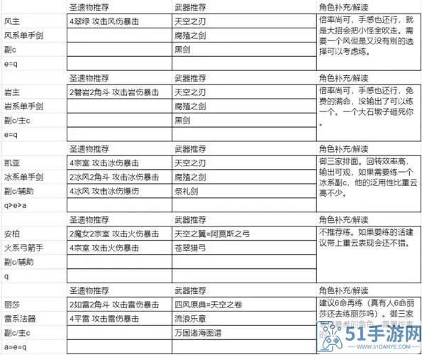 《原神》凌霜圣遗物推荐组合列表