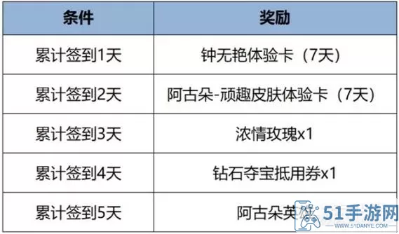 不败精灵荣耀对决攻略29级