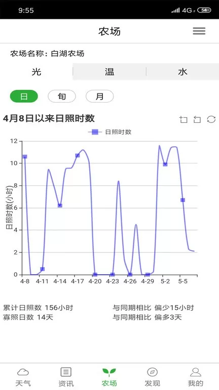 惠农气象官方正版下载