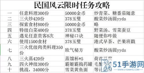 爆炒江湖修炼效果一览