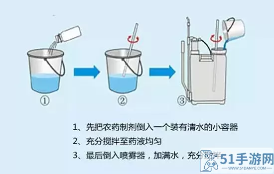 模拟农场除草剂怎么填充