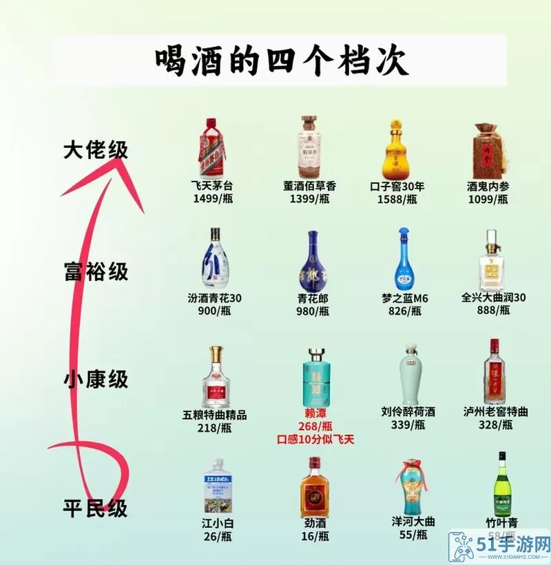 名酱三国vip等级表