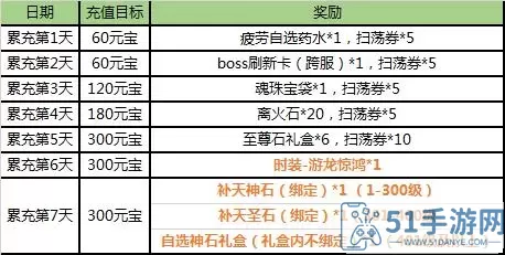 热血传说邀请码怎么弄