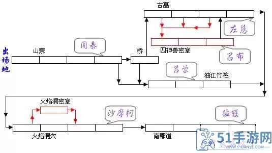 三国战纪2牛金路线船舱