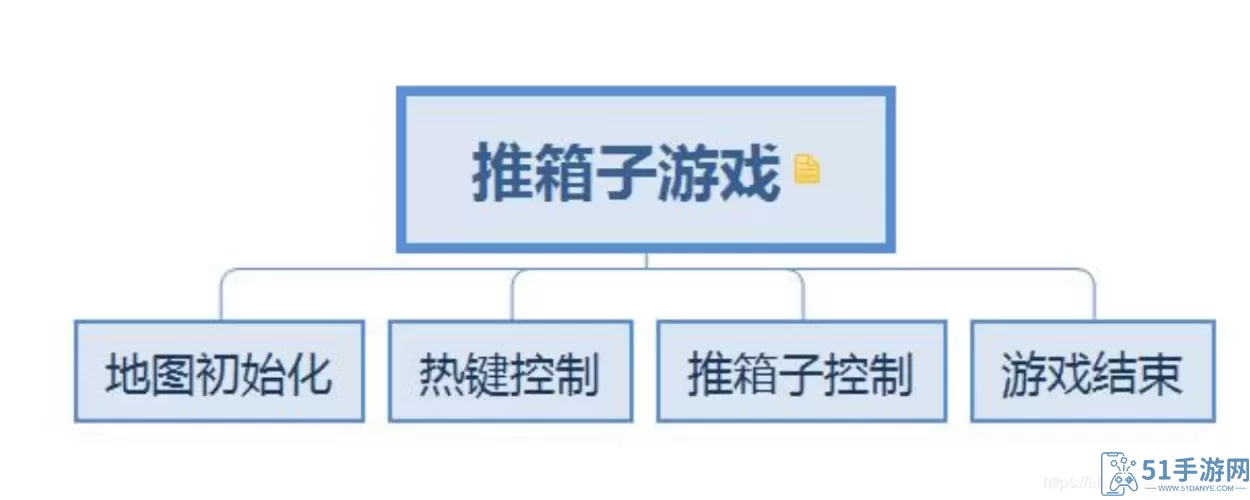 推箱子游戏流程图