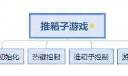 推箱子游戏流程图