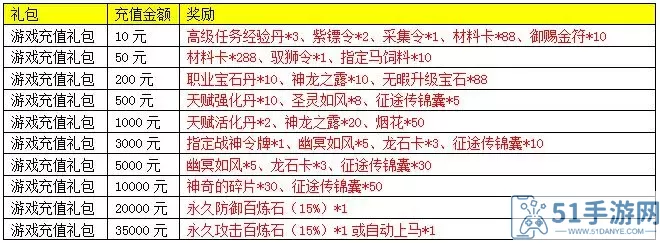 斩魔无双龙息结晶礼包码