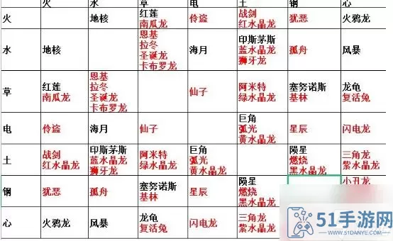 育龙高手怎么培育变异龙