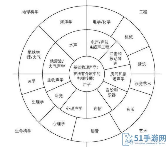 回声探路结局的最终含义