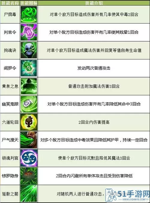 梦幻传奇技能竞技那活动