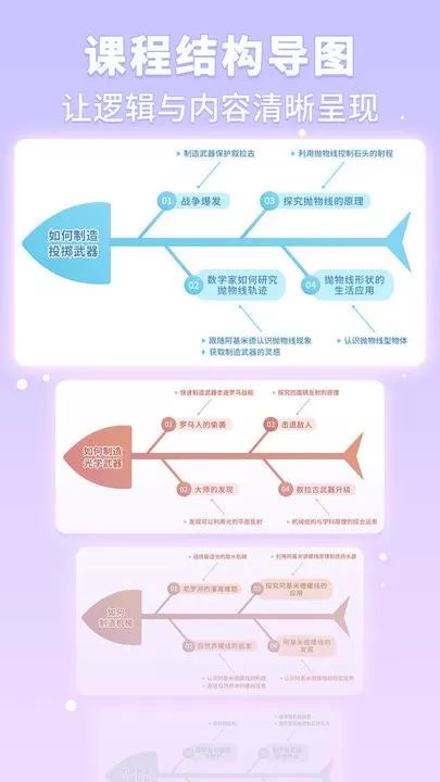 童行学院经典之旅软件下载