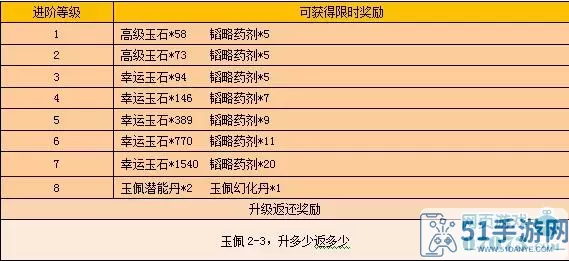 战龙三国冰封进阶表