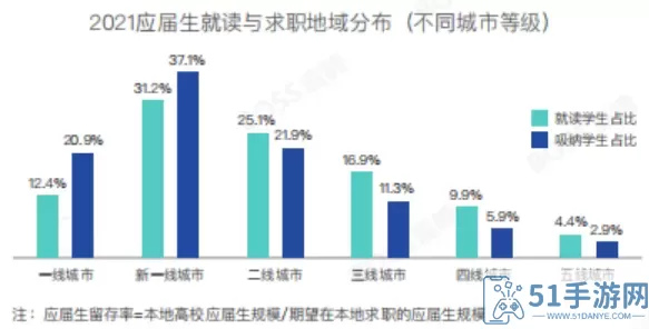 甜甜圈都市怎么打boss