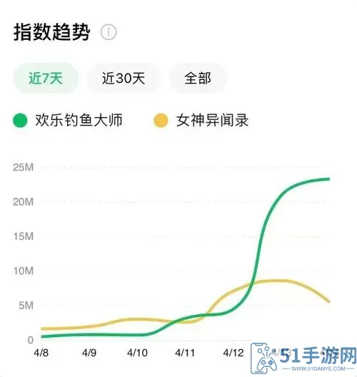 全民钓鱼2雷霆钓竿多少级能装备一个