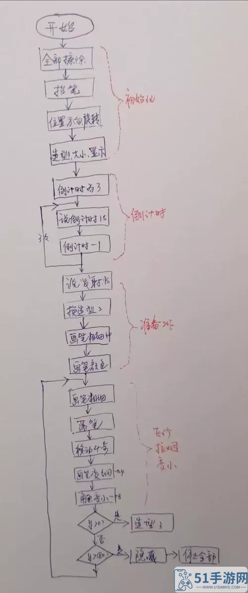 简单火箭里如何编程火箭