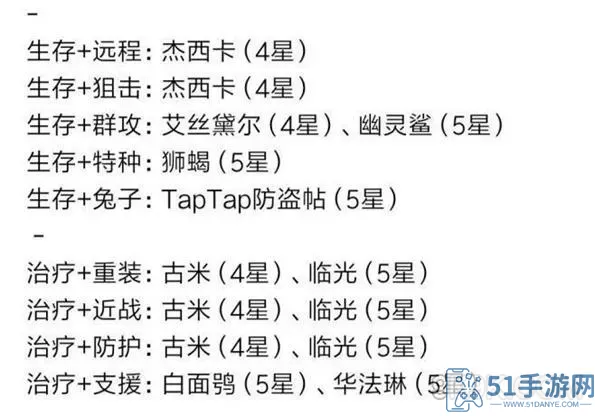 明日方舟公开招募tag组合计算器