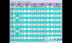 梦幻西游熔炼属性范围