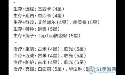 明日方舟公开招募tag组合计算器