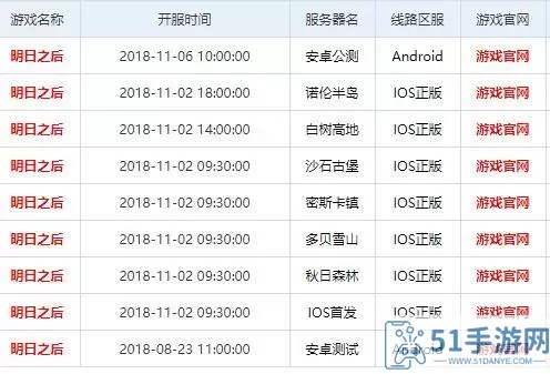 神雕侠侣手游开服时间表最新