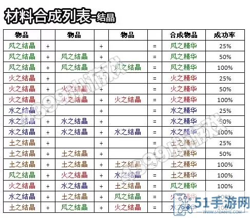 暗影之魂能合成什么