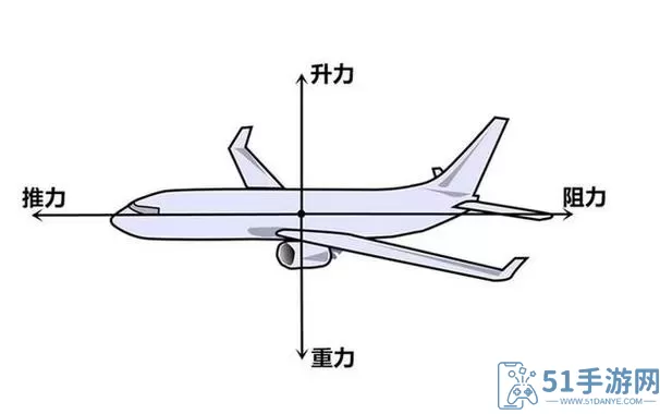 敌机锁定技巧