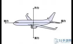 敌机锁定技巧