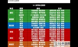 国战三国志用什么阵型