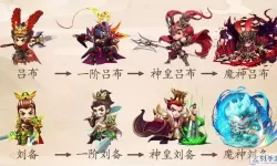 三国传说最强12的武将