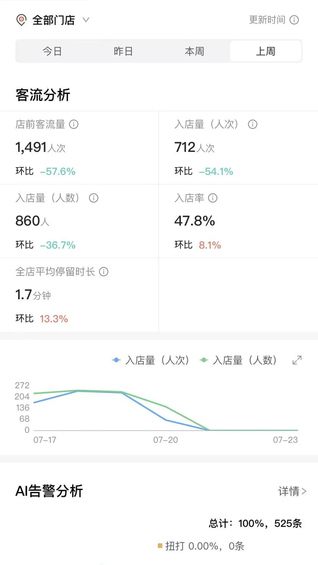 CUE新零售手机版下载