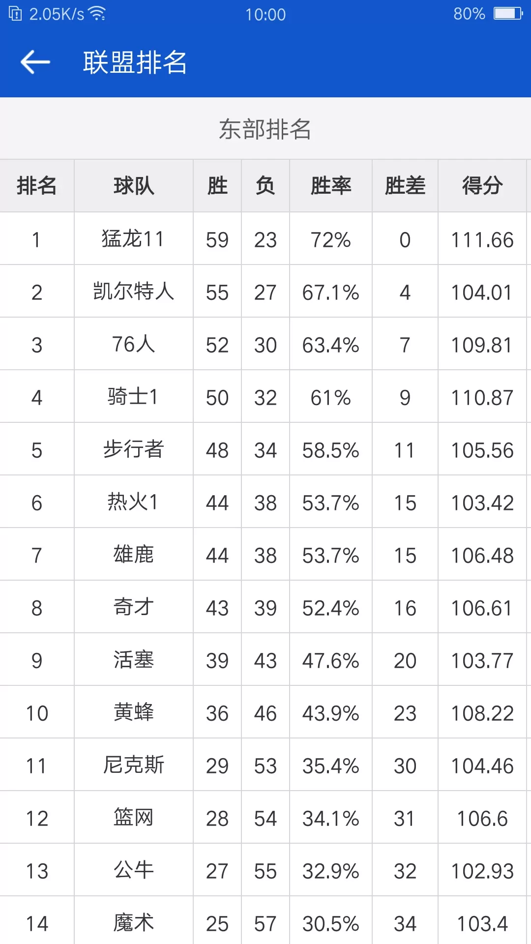 掌上NBA下载免费版