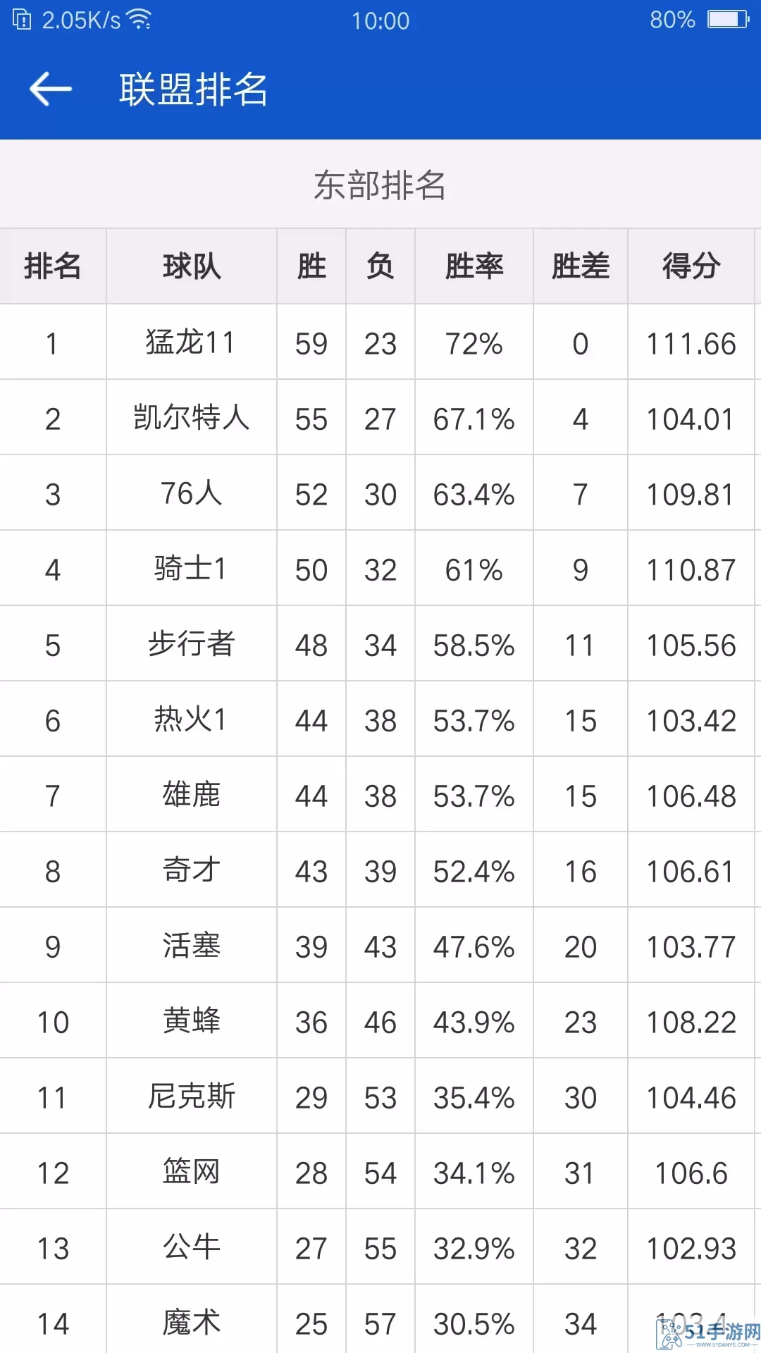 掌上NBA下载免费版